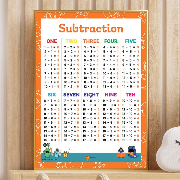 Math Poster Young Kids Subtraction Math Print Classroom Decor Mathematics Printable Primary School Math Subtraction Poster Educational Math