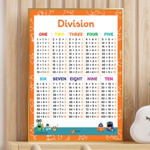 May include: A colorful educational chart with the title "Division" and a table showing division facts for numbers 1 through 10. The chart features cartoon characters and a bright orange background.