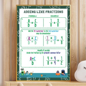 May include: A green and white poster with the title "Adding Like Fractions". The poster shows a formula and example for adding fractions with the same denominator. The formula is "a/b + c/b = (a+c)/b". The example is "1/8 + 3/8 = 4/8".