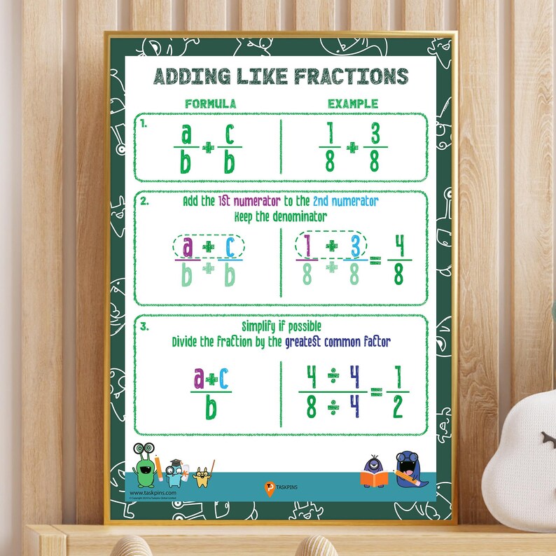 May include: A green and white poster with the title "Adding Like Fractions". The poster shows a formula and example for adding fractions with the same denominator. The formula is "a/b + c/b = (a+c)/b". The example is "1/8 + 3/8 = 4/8".