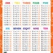 Math Poster Kids Multiplication Math Print Classroom Decor Mathematics ...