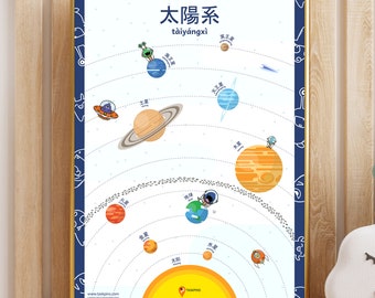 Solar System Poster Traditional Chinese 太陽系 行星 Planets Poster Space Printable  Planets Kids Bedroom Poster Playroom Wall Decoration 兒童臥室裝飾