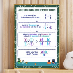 May include: A colourful educational poster with a green background and cartoon characters. The poster explains how to add unlike fractions by multiplying the denominators and numerators to create a common denominator. The text on the poster reads: "Adding Unlike Fractions".