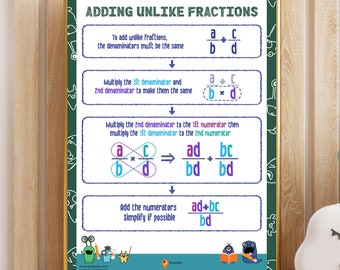 Adding Unlike Fractions Basic Math Add Fractions Wall Poster Classroom Decor Ideas Mathematics Formula Poster Fractions Homeschool Math Fun