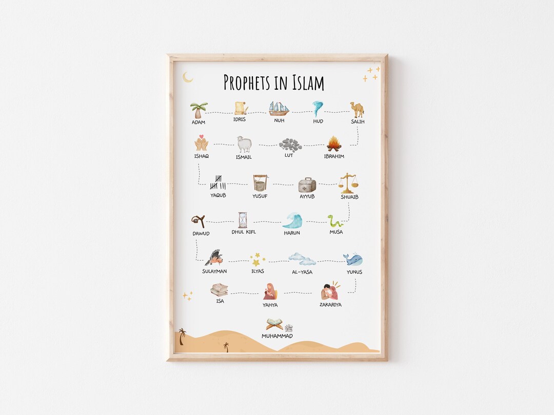 The Prophets in Islam Wall Poster Islamic Prophet Chart the Prophets ...
