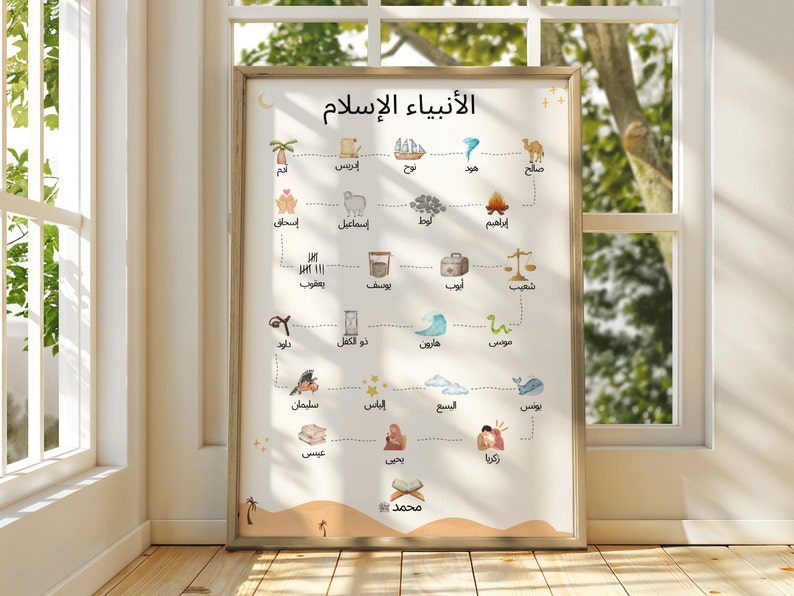 Islamic Prophets Chart: Children's Educational Poster (digital Download ...