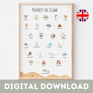 The Prophets in Islam Wall Poster | Islamic Prophet Chart | The Prophets Names | Children Eid Gift | English Version