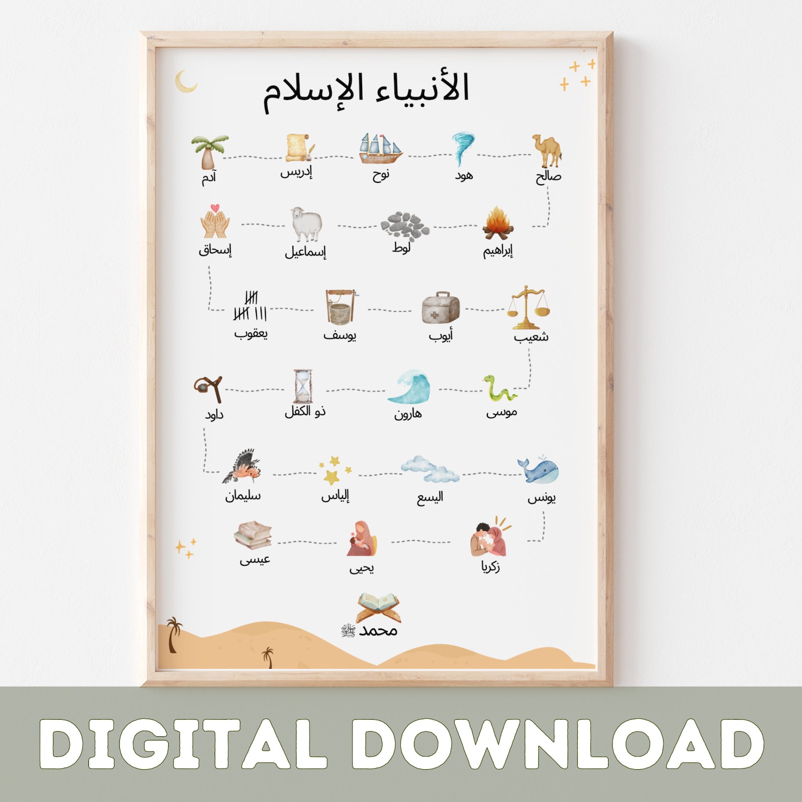 Islamic Prophets Chart: Children's Educational Poster (digital Download ...