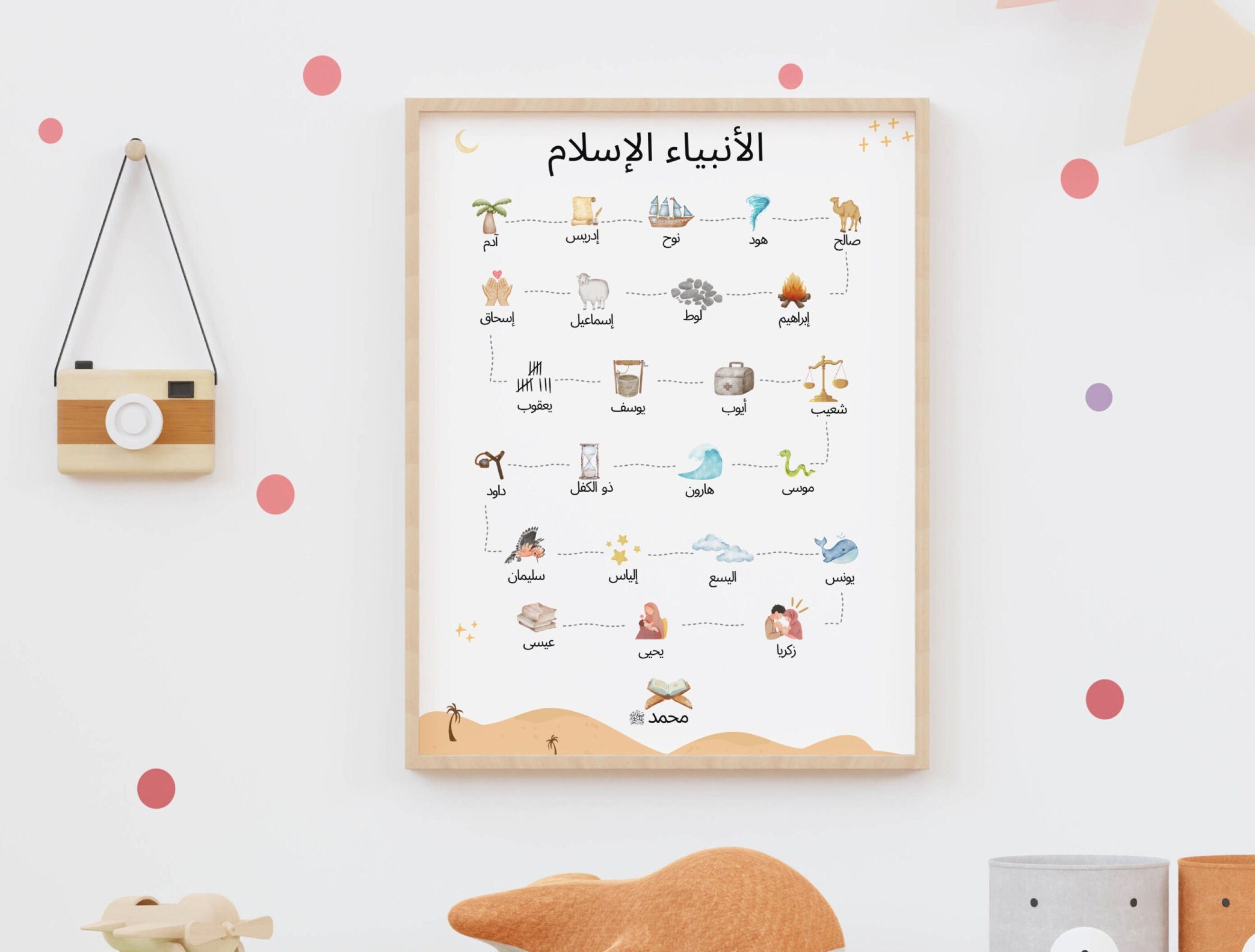 Islamic Prophets Chart: Children's Educational Poster (digital Download ...