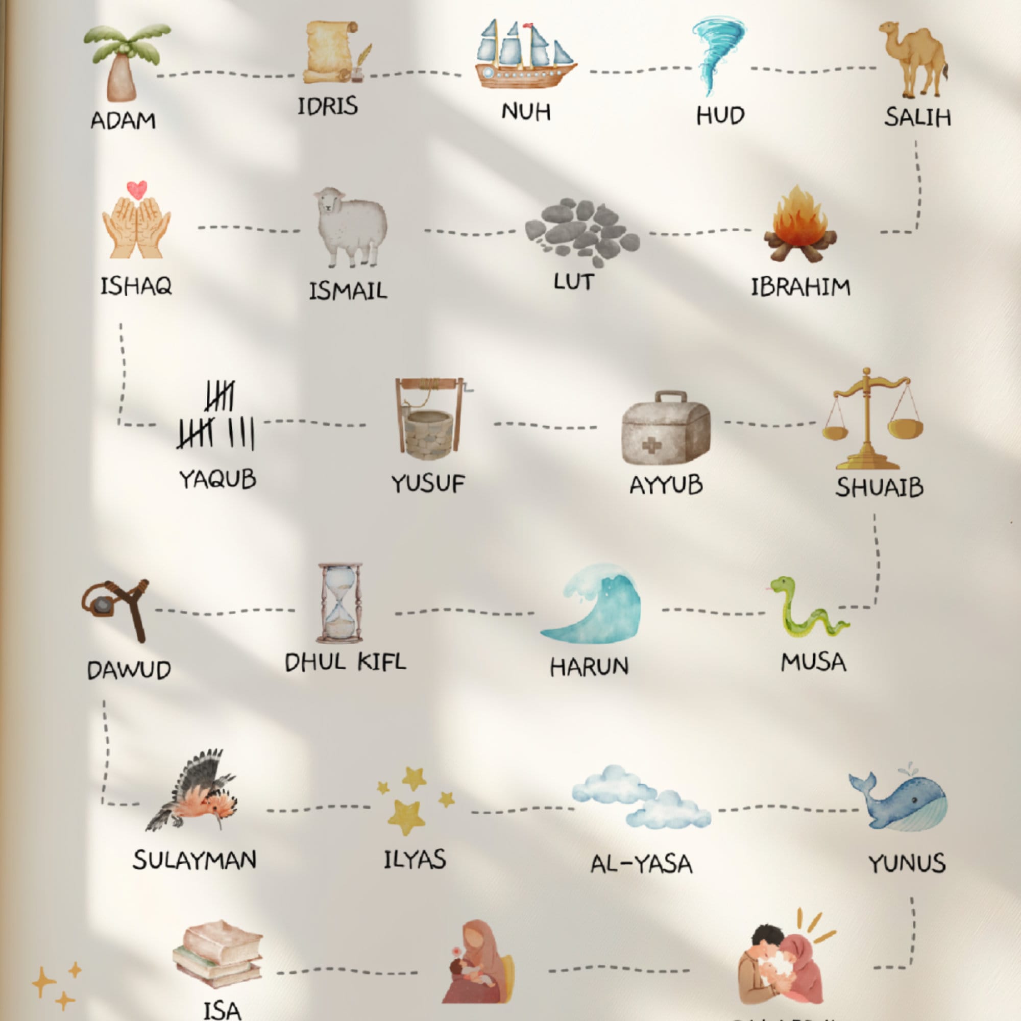 Islamic Prophets Chart: Children's Educational Poster (digital Download ...