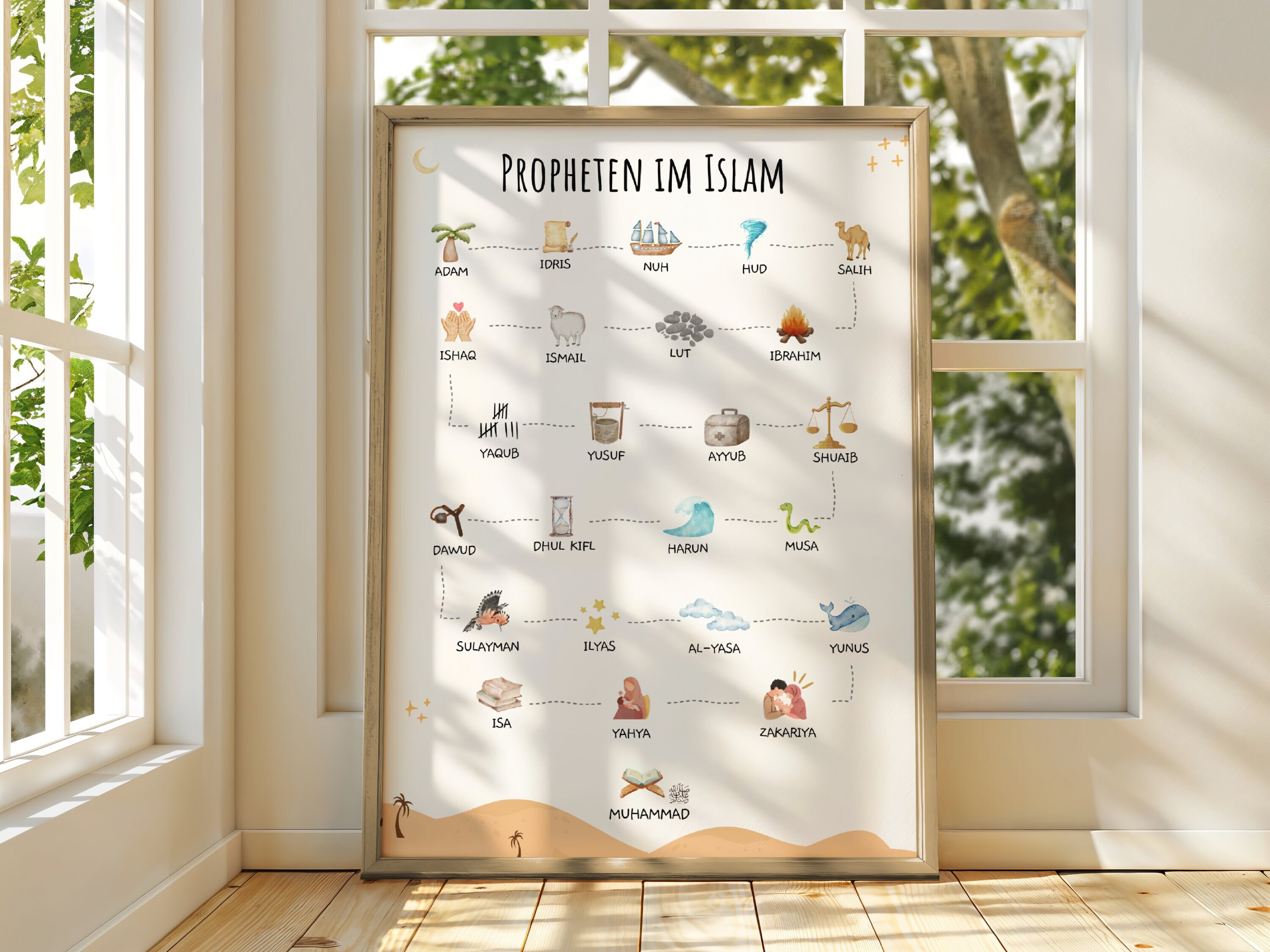 The Prophets in Islam Wall Poster | Islamic Prophet Chart | the ...
