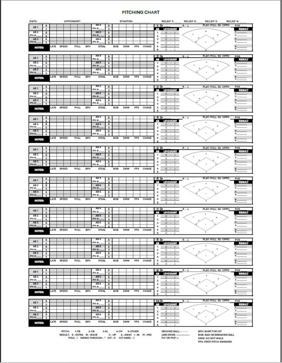 Advanced Pitch Tracking Chart - Etsy