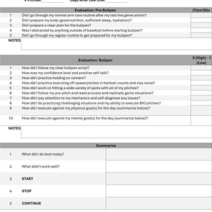 Op de afbeelding: Een printbaar zelfbeoordelingsformulier voor honkbalwerpers. Het formulier bevat secties voor pre-bullpen, bullpen en een samenvatting. Het formulier heeft de titel "Bullpen Zelfbeoordeling".
