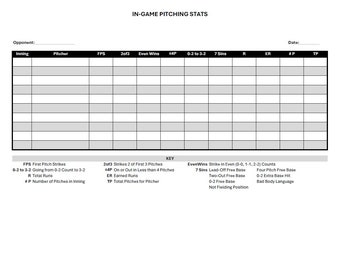 May include: A black and white printable chart for tracking in-game pitching statistics. The chart includes columns for inning, pitcher, first pitch strikes, strikes 2 of first 3 pitches, even wins, strikes in even counts, 0-2 to 3-2, 7 sins, runs, earned runs, number of pitches, and total pitches. A key at the bottom of the chart defines the abbreviations used.