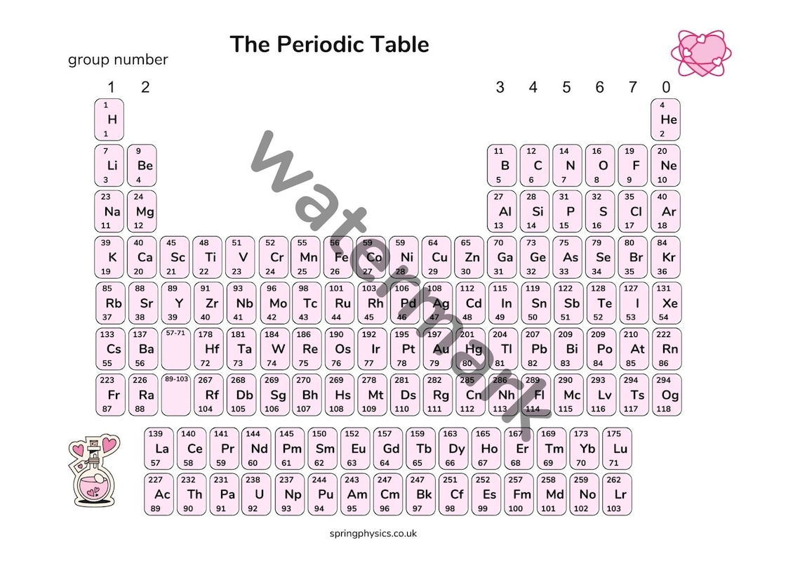 Physics Revision Printable Periodic Table Science GCSE - Etsy UK