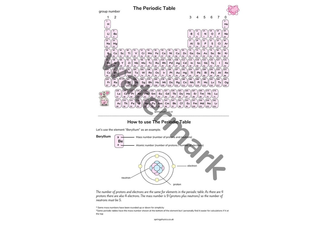 Physics Revision Printable Periodic Table Science GCSE - Etsy UK