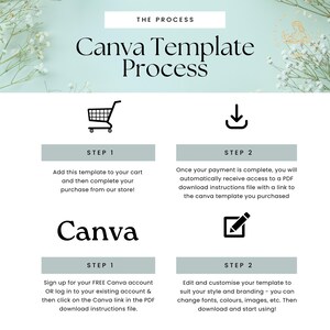 May include: A graphic showing the steps to purchase and use a Canva template. The steps are: 1. Add to cart, 2. Complete purchase, 3. Sign up for Canva, 4. Edit and customize the template.