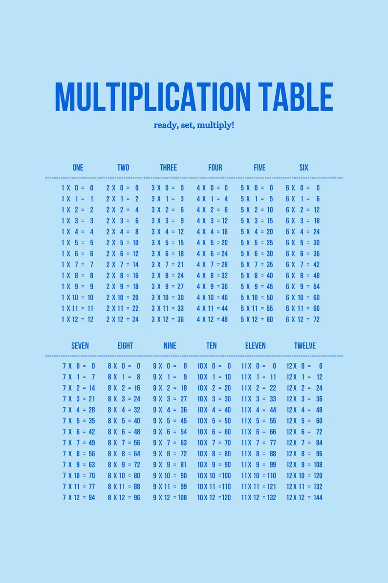 Multiplication Table Chart Poster digital Download Study Guide