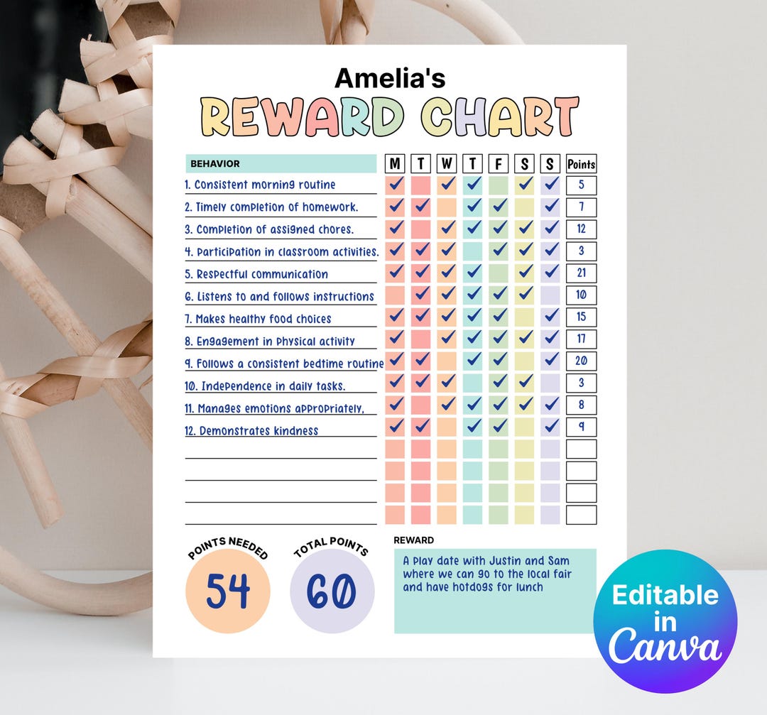 Reward Chart for Kids Printable, Editable, Digital PDF Weekly Chore ...