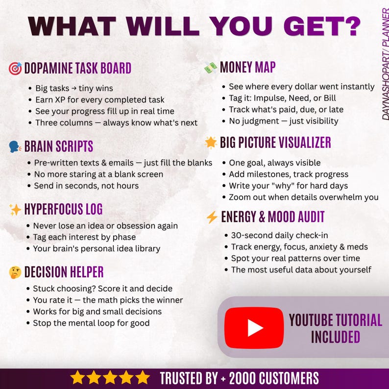 Puede incluir: Un gr&aacute;fico morado y blanco con el texto "WHAT WILL YOU GET?" enumera las caracter&iacute;sticas de un planificador, incluyendo un tablero de tareas de dopamina, guiones cerebrales y un mapa de dinero. Se incluye un tutorial de YouTube. Con la confianza de +2000 clientes.