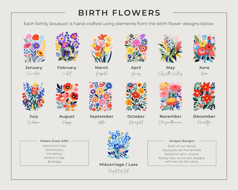 custom birth flower print, birth flower family bouquet, personalized birth flower poster, birth month flower art, carnation, violet, daffodil, daisy, lily of the valley, rose, larkspur, poppy, aster, marigold, chrysanthemum, poinsettia, forget me not