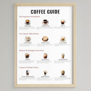 Puede incluir: Un póster enmarcado con un marco de madera beige, que presenta una guía de café. El póster presenta varias recetas de bebidas de café, incluyendo espresso, capuchino y moca. El texto es negro, con imágenes de cada bebida.