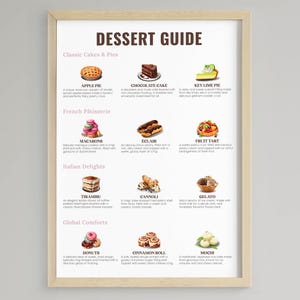 Guía de postres: Impresión de cocina: Arte de dulces, póster de panadería (descarga digital)
