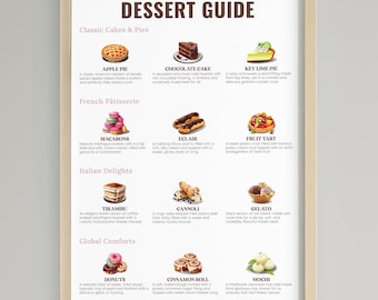 Dessert Guide Kitchen Print: Sweet Treats Art, Bakery Poster (Digital Download)