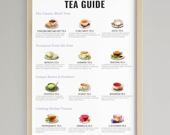 Tea Types Guide Print: Minimalist Kitchen Wall Art (Digital Download)