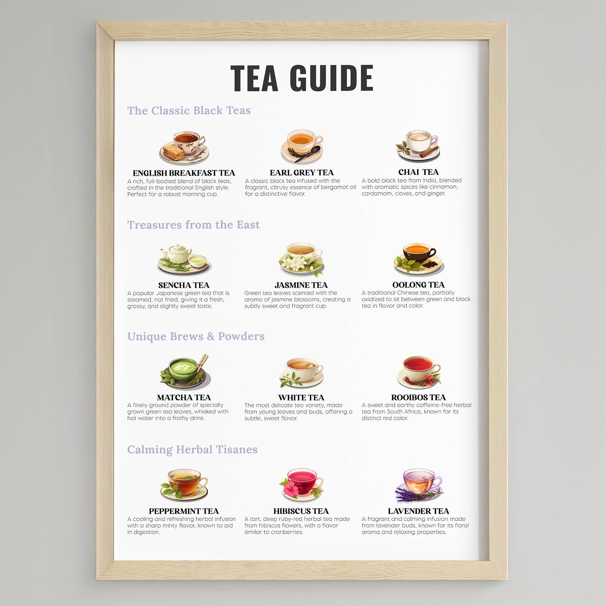 Tea Types Guide Print: Minimalist Kitchen Wall Art (digital Download ...