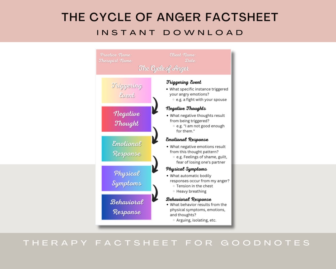 Cycle of Anger Chart Anger Management Stages - Etsy