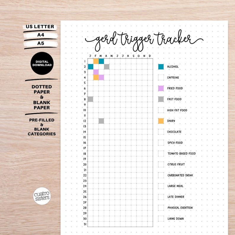 Weekly Trigger Log GERD Symptom Tracker – Food Trigger Log (digital Download) - US Letter ...