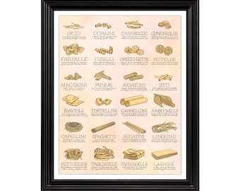 Op de afbeelding: Een diagram met illustraties van verschillende soorten pasta, waaronder orzo, ditalini, casarecce, conchiglie, farfalle, fusilli, orecchiette, rotelle, macaroni, penne, rigatoni, ziti, ravioli, tortellini, cannelloni, jumbo shells, capellini, spaghetti, bucatini, linguini, fettuccine, tagliatelle, pappardelle en lasagne.