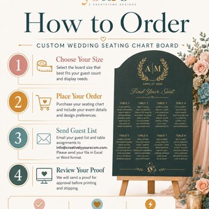 Custom wedding seating chart board how to order guide with steps for choosing size, placing order, emailing guest list and table assignments, and approving proof before printing.