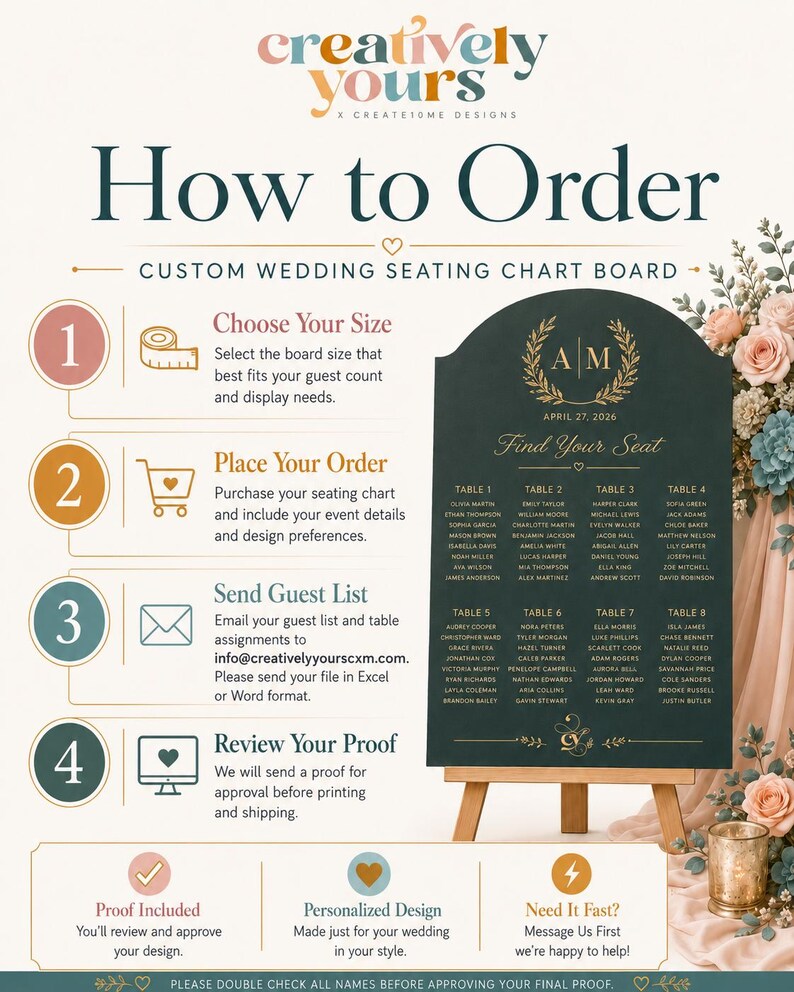 Custom wedding seating chart board how to order guide with steps for choosing size, placing order, emailing guest list and table assignments, and approving proof before printing.