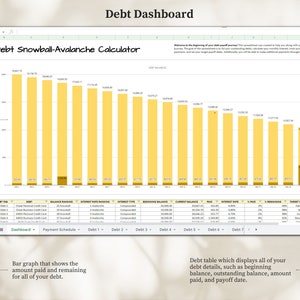 May include: A bar graph and table showing a debt snowball-avalanche calculator. The graph shows the amount paid and remaining balance for each debt. The table shows details such as beginning balance, outstanding balance, amount paid, and payoff date.