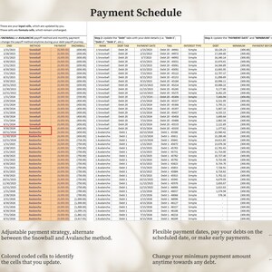 May include: A spreadsheet with a payment schedule for a debt repayment plan. The spreadsheet includes columns for start date, end date, method, payment, minimum payment, payment before snowball, and interest type. The spreadsheet also includes a section for adjustable payment strategy, alternate between the Snowball and Avalanche method. The spreadsheet also includes a section for flexible payment dates, pay your debts on the scheduled date, or make early payments. The spreadsheet also includes a section for change your minimum payment amount anytime towards any debt.