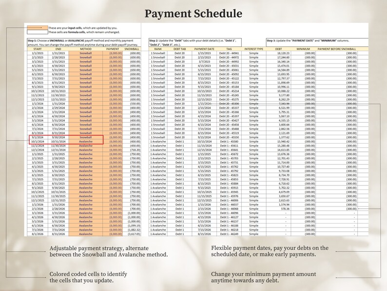 May include: A spreadsheet with a payment schedule for a debt repayment plan. The spreadsheet includes columns for start date, end date, method, payment, minimum payment, payment before snowball, and interest type. The spreadsheet also includes a section for adjustable payment strategy, alternate between the Snowball and Avalanche method. The spreadsheet also includes a section for flexible payment dates, pay your debts on the scheduled date, or make early payments. The spreadsheet also includes a section for change your minimum payment amount anytime towards any debt.