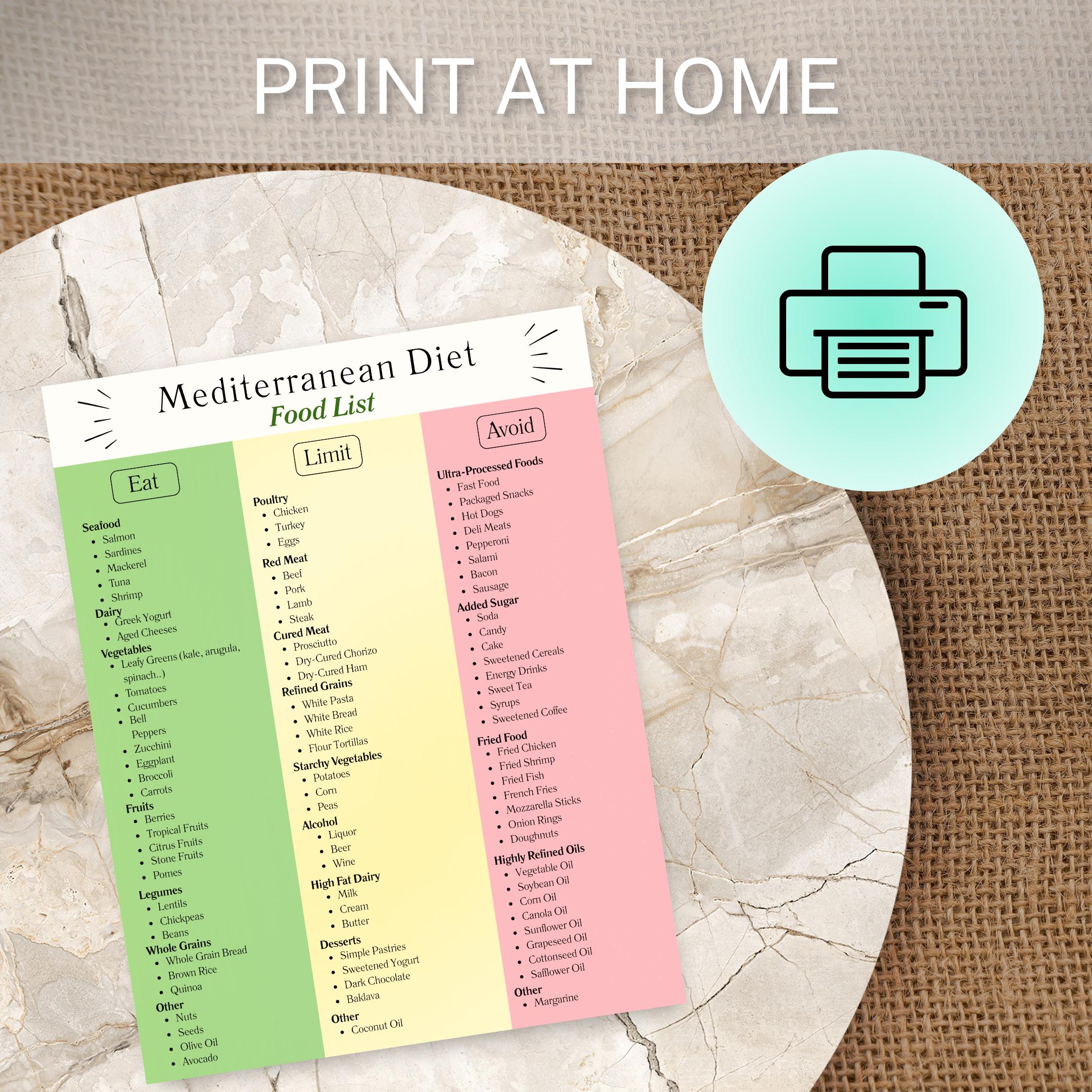 Mediterranean Diet Food List Printable | Mediterranean Diet | Food ...