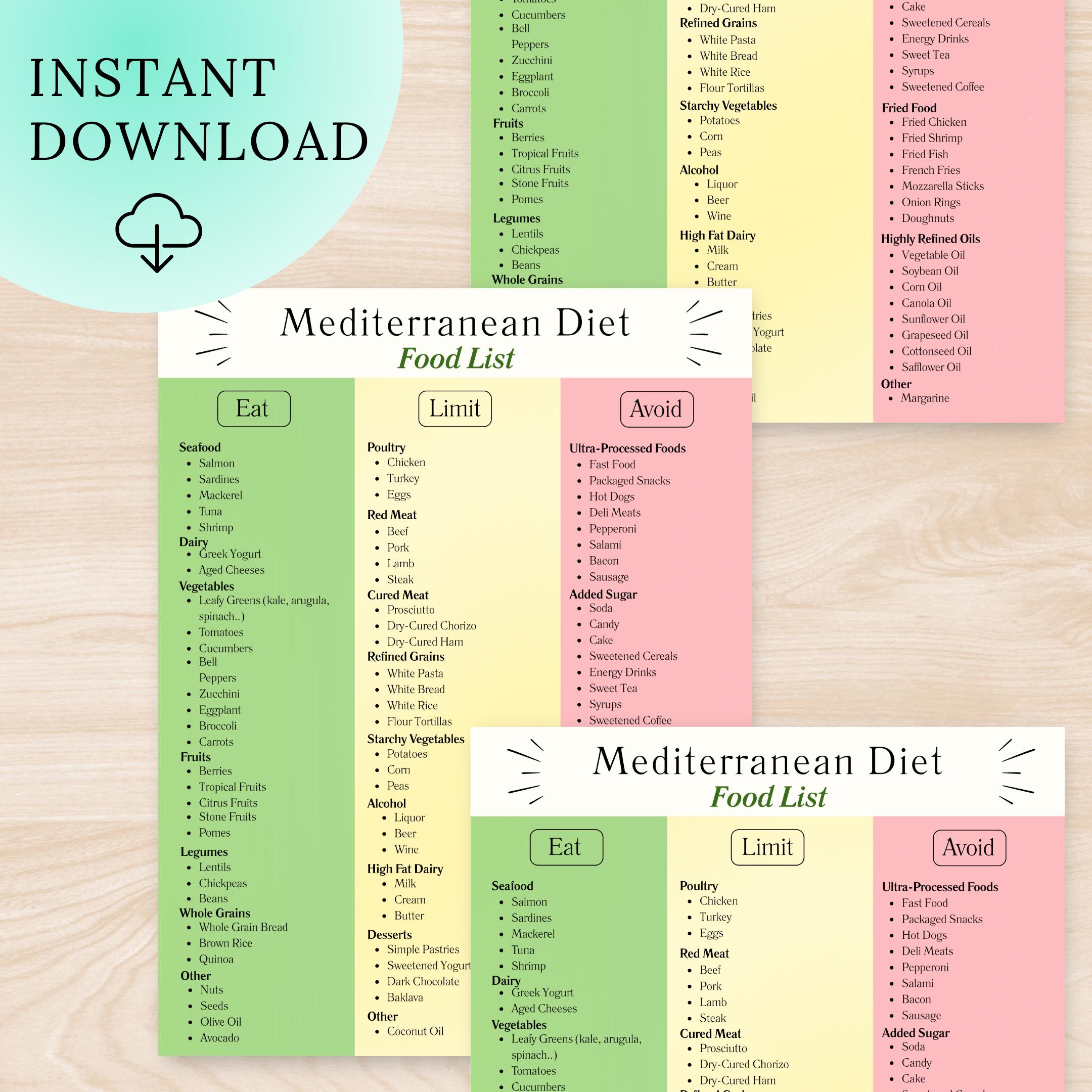 Mediterranean Diet Food List Printable | Mediterranean Diet | Food ...