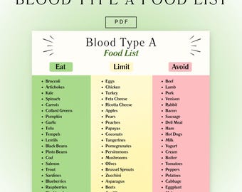 Lista produktów spożywczych dla grupy krwi A do druku | Lista diet, których należy unikać i których należy unikać | Tabela produktów spożywczych dla grupy krwi A | Lista produktów roślinnych | Pobierz plik PDF natychmiast