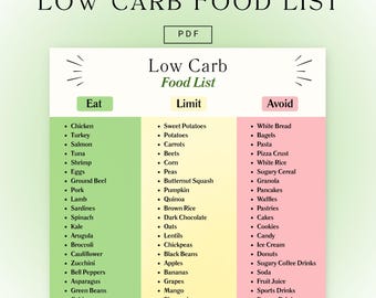 Low Carb Lebensmittel Liste PDF | Keto Einkaufsliste | Druckbare Diät-Liste | Keto Diät Poster | Sauber Essen | Diabetische Lebensmittelkarte | Sofort Download