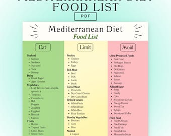 Mediterranean Diet Food List Printable | Mediterranean Diet | Food Chart | Printable Food List | Mediterranean Diet Grocery List | PDF