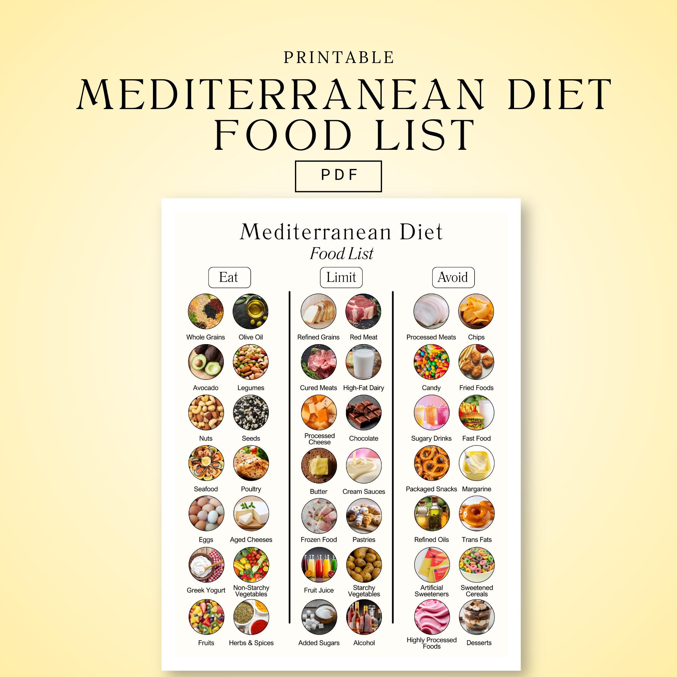 Mediterranean Diet Food List Printable | Mediterranean Diet | Printable ...