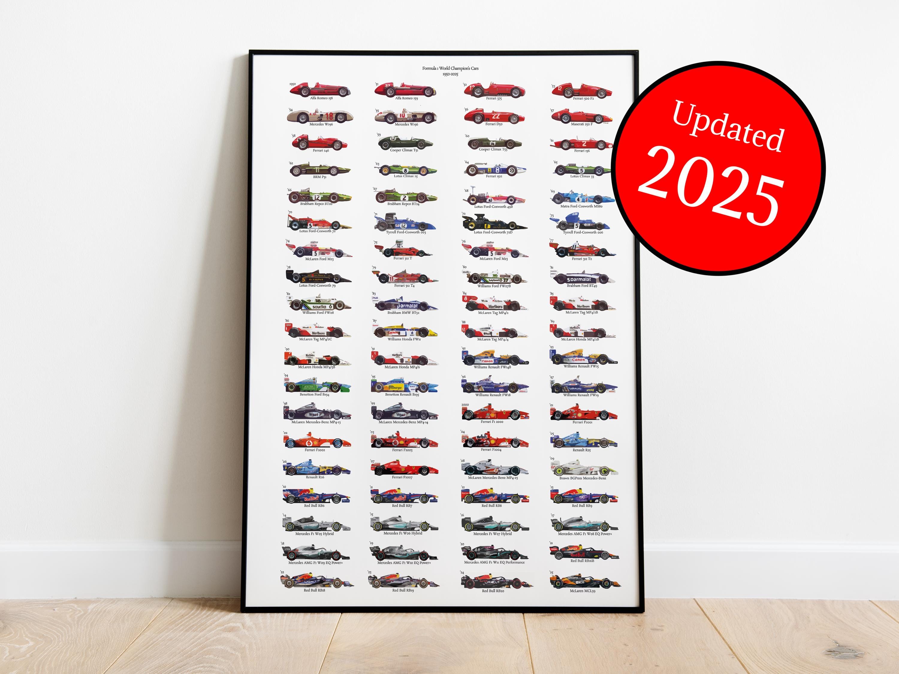 UPDATED 2025 | Formula 1 World Champions Cars | History of F1 1950