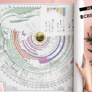 Bible Timeline History Chart DIGITAL Download: Tools for Studying Chronological Bible Timelines, Maps, and History Charts Material