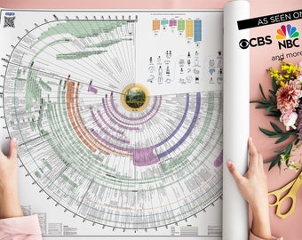 Bible Timeline History Chart DIGITAL Download: Tools for Studying Chronological Bible Timelines, Maps, and History Charts Material