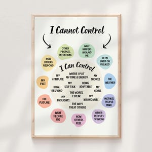 Cartaz do Círculo de Controle: O que posso e o que não posso controlar, impressão artística de TCC, psicologia cognitivo-comportamental, terapia de aceitação, placa de consultório