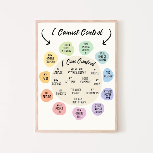 Things I Can Control Poster, what I can and cannot control, therapy office decor, mental health prints, educational wall art for school