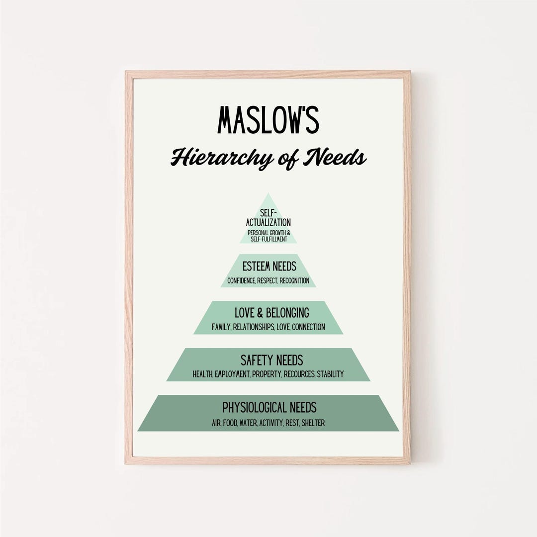 Maslow's Hierarchy of Needs Mental Health Poster Therapy Office Decor ...